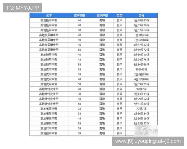 九游会app官网安全保障措施，保障玩家个人信息与资金安全的详细介绍