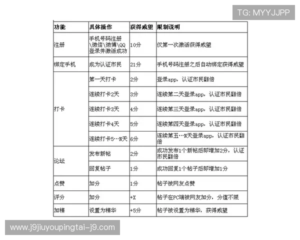 九游平台开户步骤指南新手必看快速注册攻略