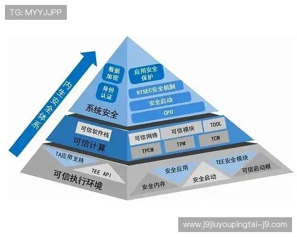 九游入口网页登录安全保障措施全面介绍保障玩家账号信息安全与隐私保护
